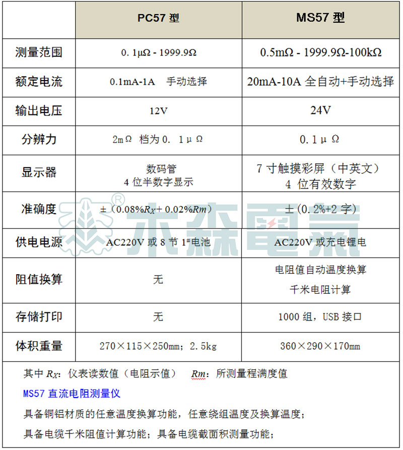 PC57、MS57成盤電纜導(dǎo)體直流電阻測量儀 基本參數(shù)