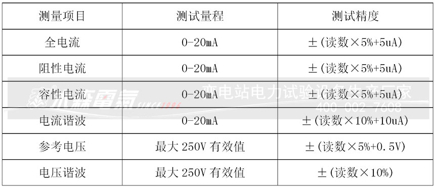 手持無線氧化鋅避雷器測試儀技術(shù)特點(diǎn)
